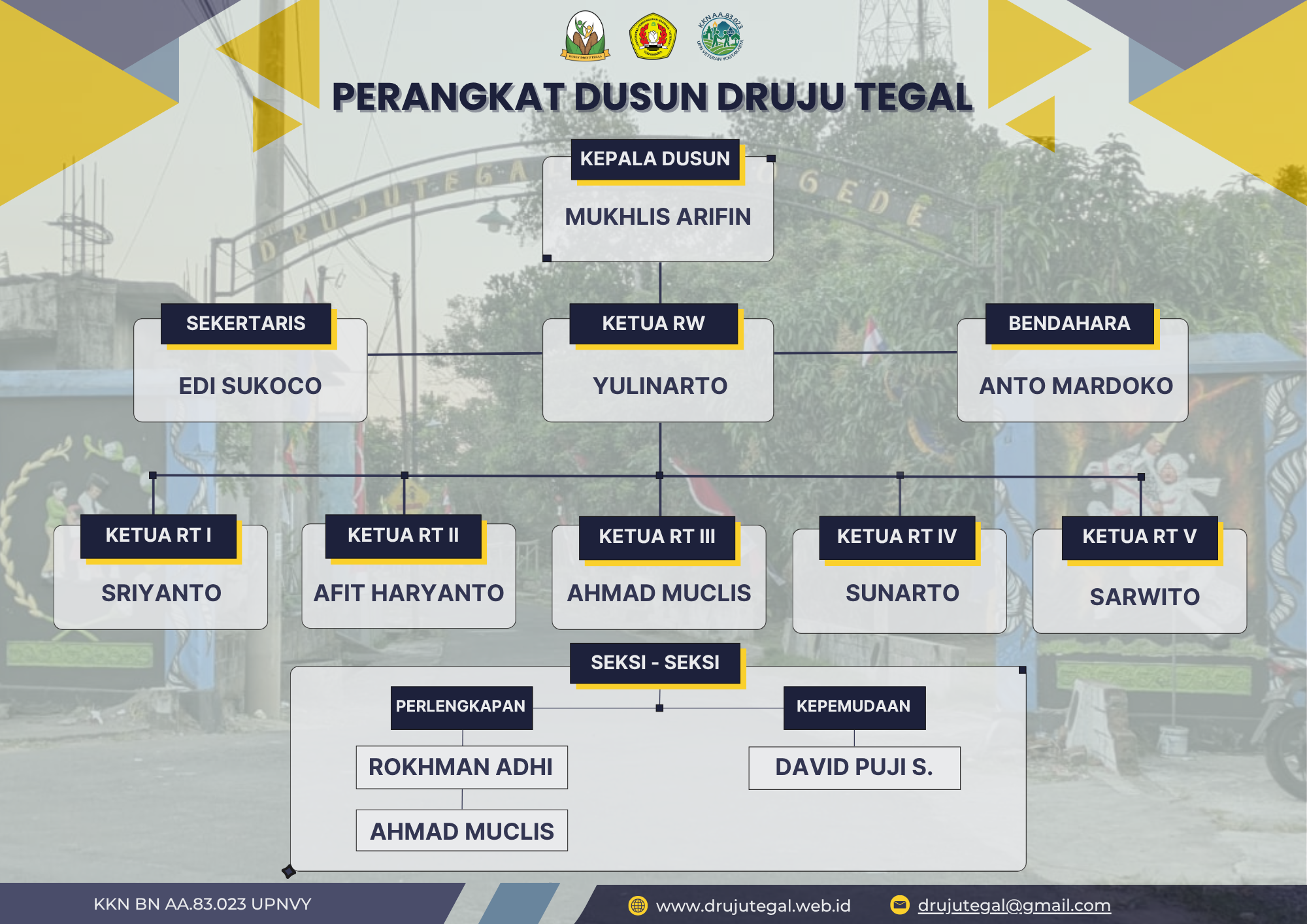 Struktur Organisasi Dusun Druju Tegal