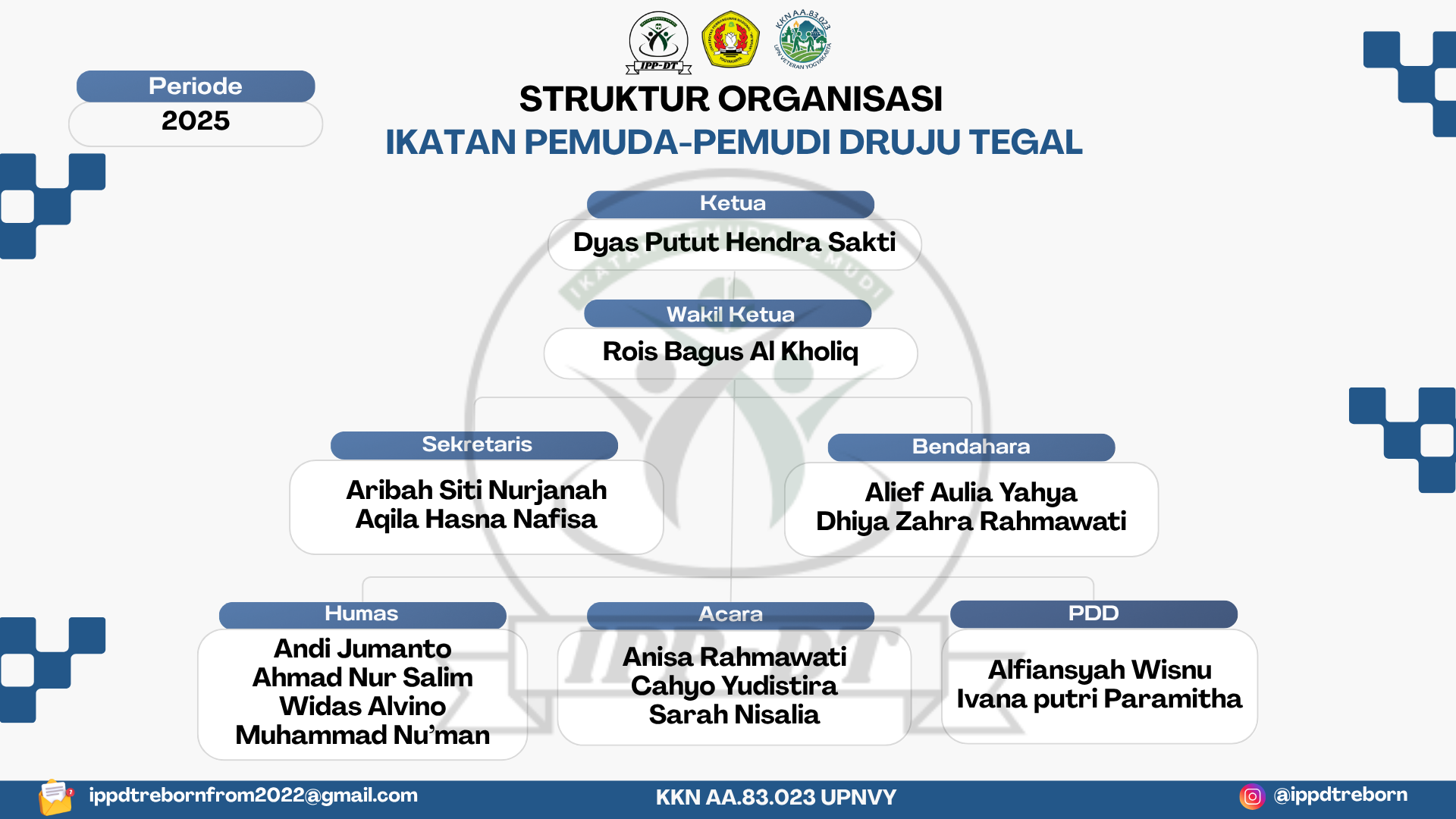Struktur Organisasi Pemuda Dusun Druju Tegal